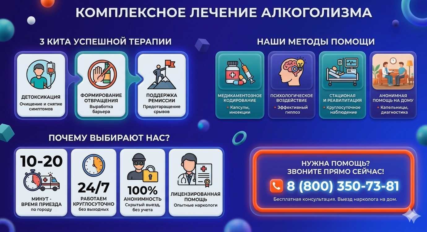 Инфографика о методах лечения алкоголизма в Слюдянке: детоксикация, кодирование и анонимная помощь на дому от клиники Похмельная служба.